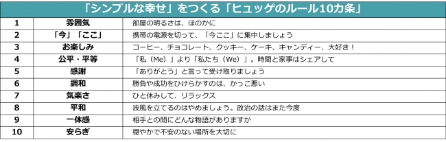 出典：『ヒュッゲ365日「シンプルな幸せ」のつくり方』より