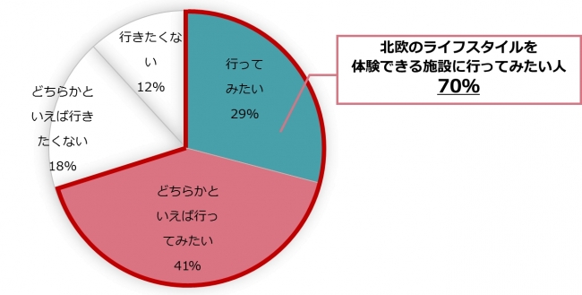 (n=1,032／単一回答)