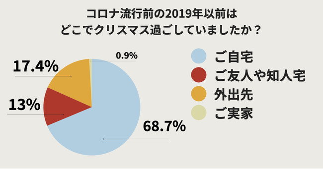 ​コロナウイルス流行前