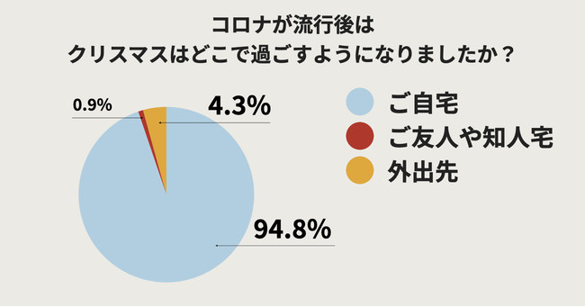 コロナウイルス流行後