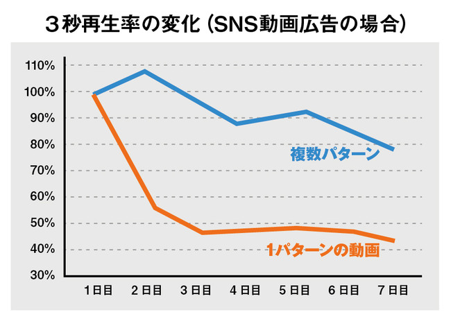 弊社調べ