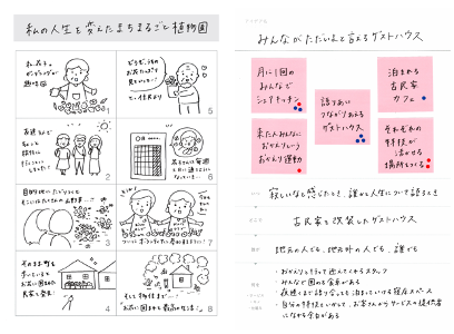 Module ４  未来シナリオ例1