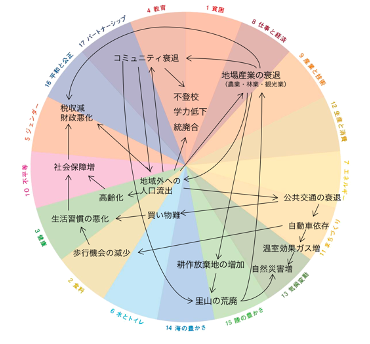 Module 1  issue map例