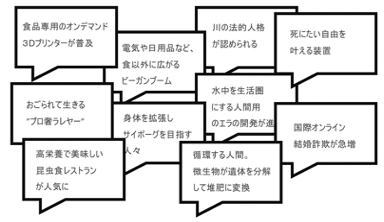 Module 3  DBに蓄積された未来の芽例