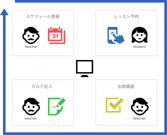 learny利用シーン