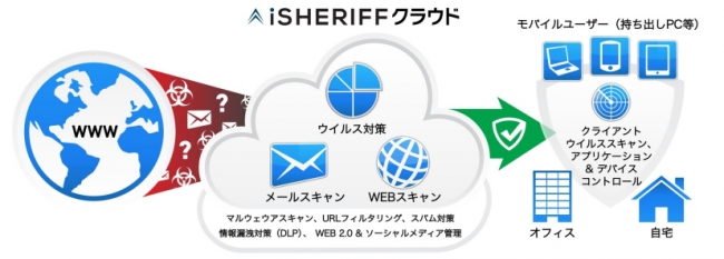 【iSHERIFFサービスイメージ】