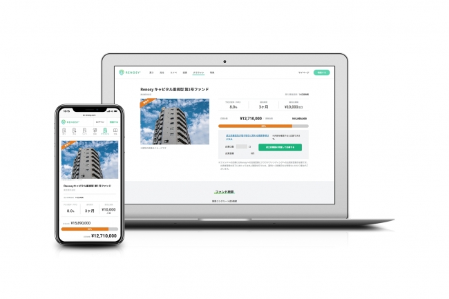 ＜画像：Renosyのクラウドファンディングサイト＞