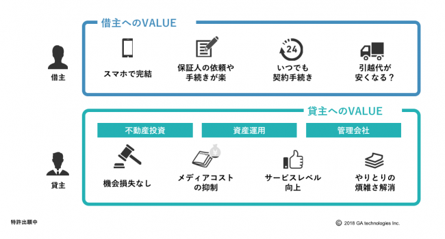 不動産デジタルプラットフォームのメリット