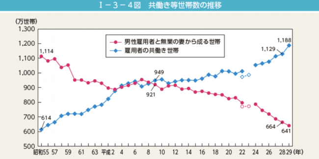 ＜ 「平成３０年労働力調査」より(※2) ＞