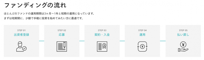 ファンディングの流れ