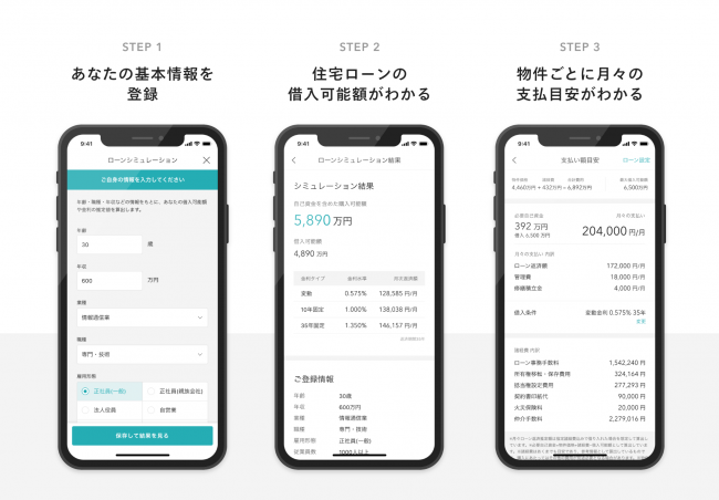 ＜図：住宅ローンシミュレーションの流れ＞