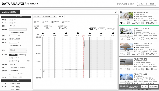  ＜リスクを含まず、35年でローンを組んだ場合の収支シミュレーション例＞