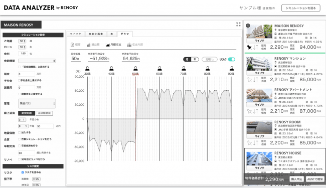 ＜リスクを考慮し、また繰り上げ返済を行った場合の収支シミュレーション例＞