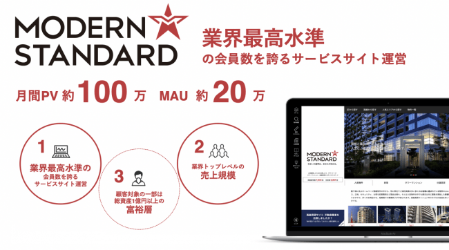 ＜高級賃貸サービスサイト「Modern Standard」の訴求力と強み＞