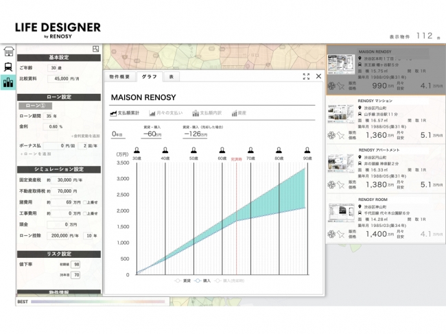 物件の購入と賃貸とを比較・検討するための支払いシミュレーション