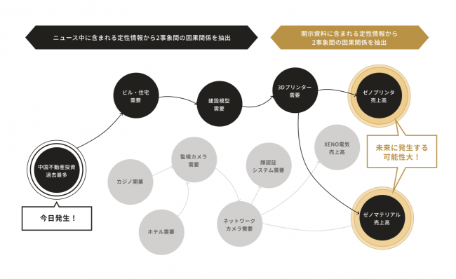 ▲xenoBrainサービス概要図