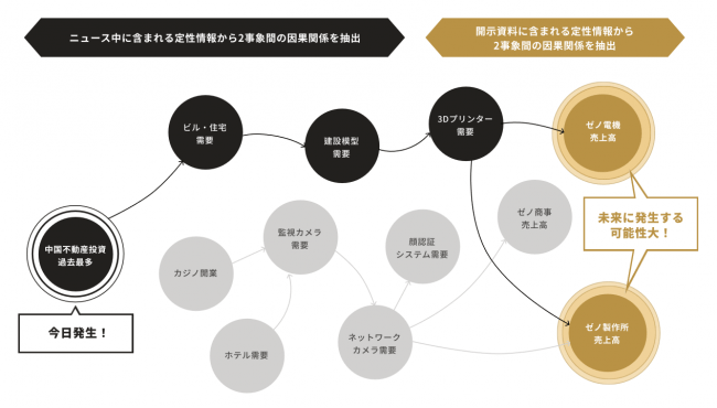 ▲xenoBrainサービス概要図