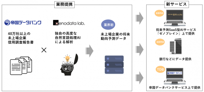 ▲業務提携概要図