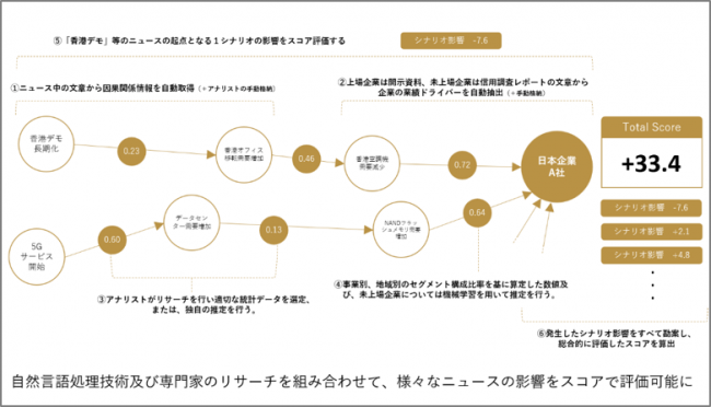 ▲xenoBrainの仕組み