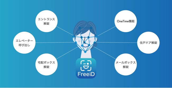 FreeiDF概要