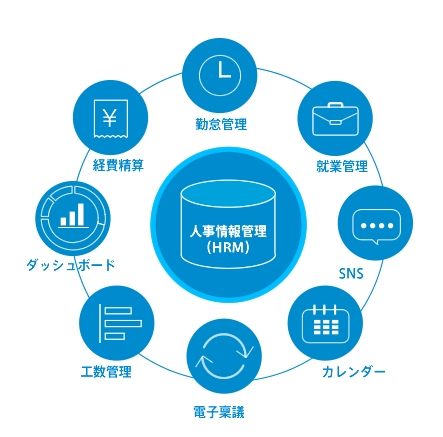 「TeamSpirit HR」イメージ