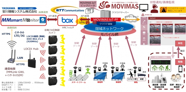 -サービス提供イメージ-