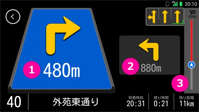 （1）次の案内 （2）次の次の案内 （3）どのぐらい目的地に近づいたかをビジュアルで表示