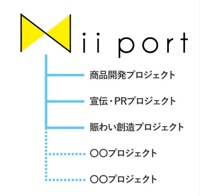 Nii portの取り組み