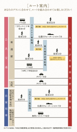 交通手段別のルート案内