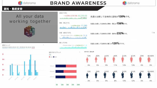 Datoramaのダッシュボードは動画埋め込みも可能（画像はサンプルイメージ）