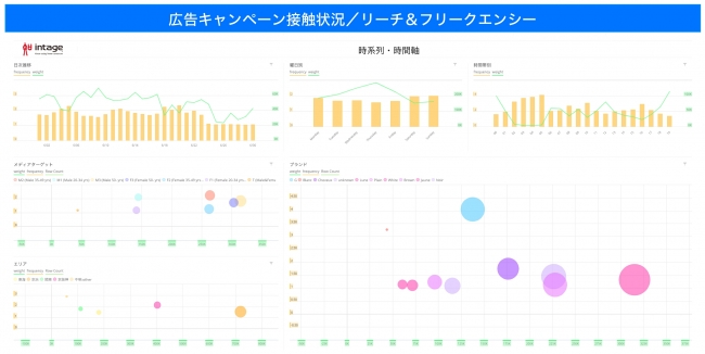 ダッシュボードイメージ