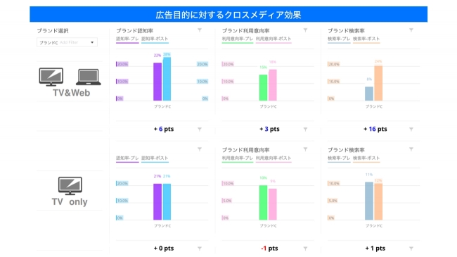 ダッシュボードイメージ