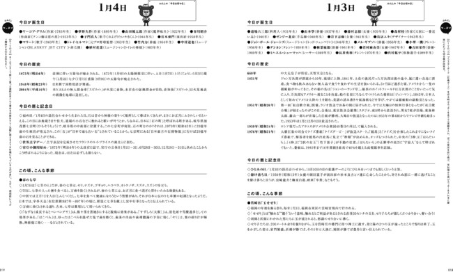 頁の端に100文字前後のミニコラムを掲載