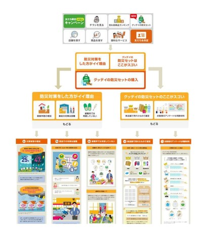 LINE表示画面　図解