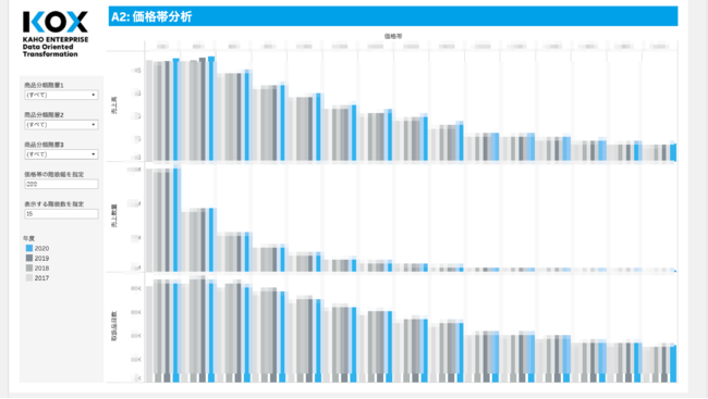 価格帯分析