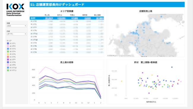 店舗運営向けダッシュボードの一例