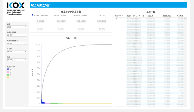 ABC分析