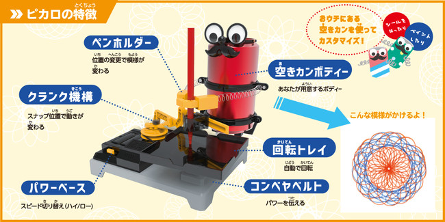 ピカロの特徴