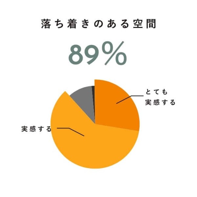 データ３落ち着きのある空間