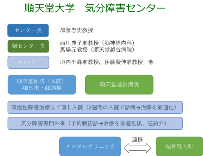 順天堂大学「気分障害センター」