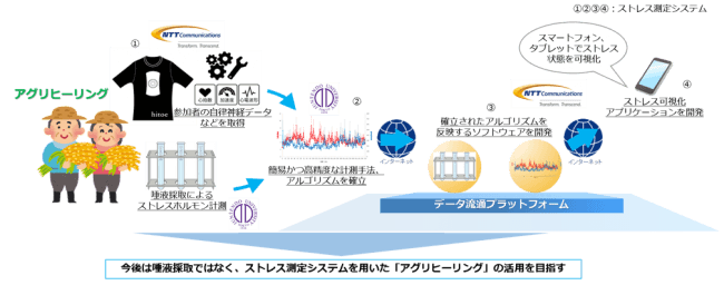 本実証実験イメージ