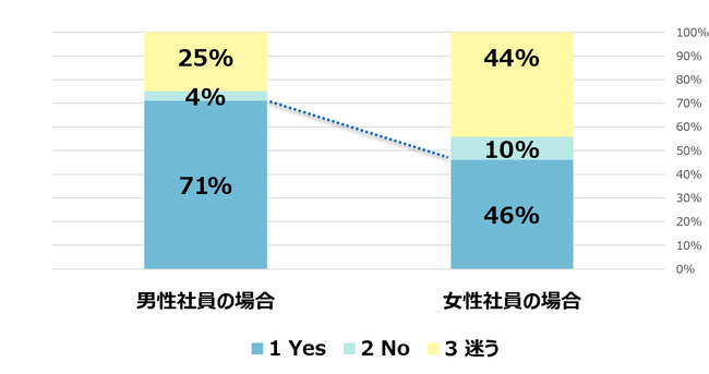 ANGLE管理職版受講者データより(n=10630)