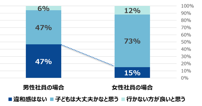 ANGLE一般社員版受講者データより(n=4820)