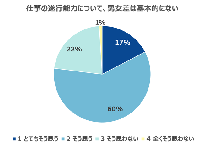 ANGLE管理職版受講者データより