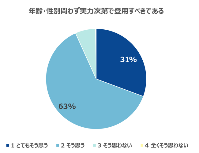 ANGLE管理職版受講者データより