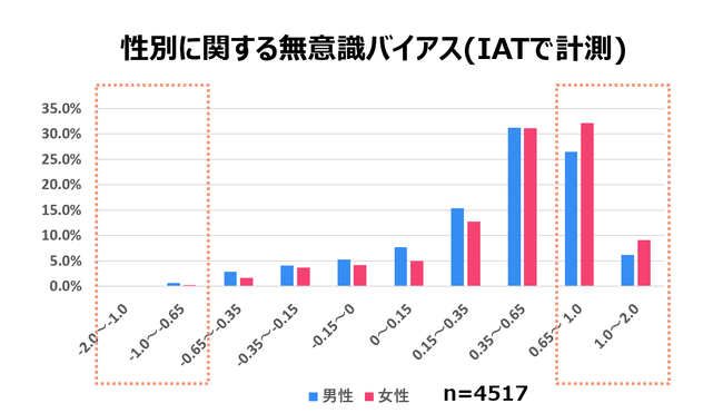 ラーニングツールANGLE 一般社員版受講者データ(2020年10月)