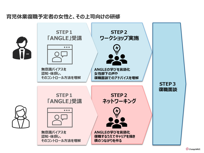 ANGLEを利用した研修例