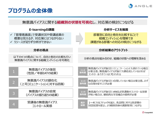 ANGLE分析サービス概要