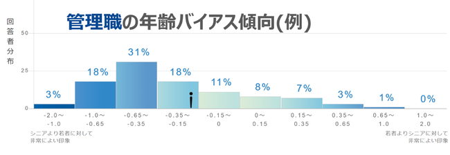 ANGLE画面より