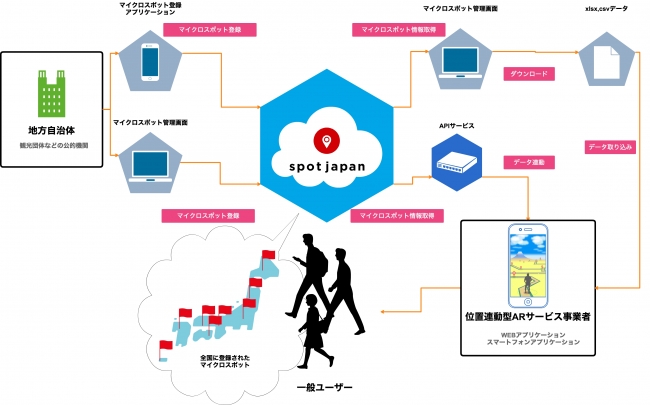 画像4サービス概要図